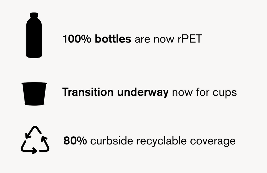 maybe an image about 